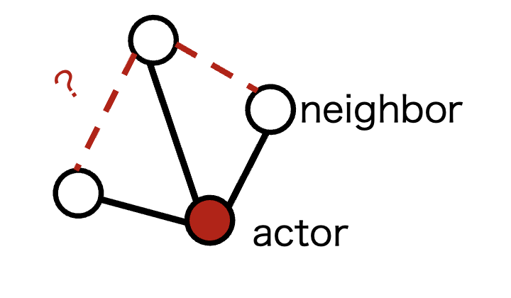 Icon representing a visually impaired person